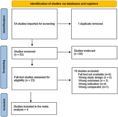 Efficacy of vamorolone in treatment of Duchene muscle dystrophy. A meta-analysis